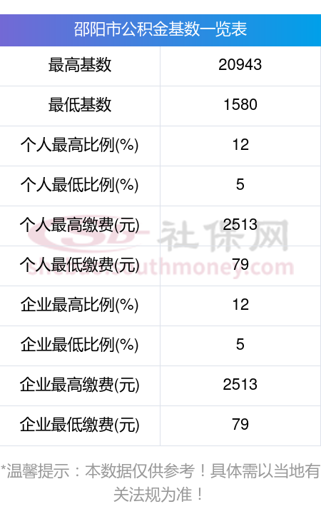 最新公积金卡回收比例是多少方法分析(最方便真实的怒江公积金卡被吞了怎么办方法)