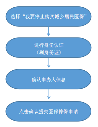 最新怎样跟药店的人说套公积金卡方法分析(最方便真实的怒江药店有公积金吗方法)