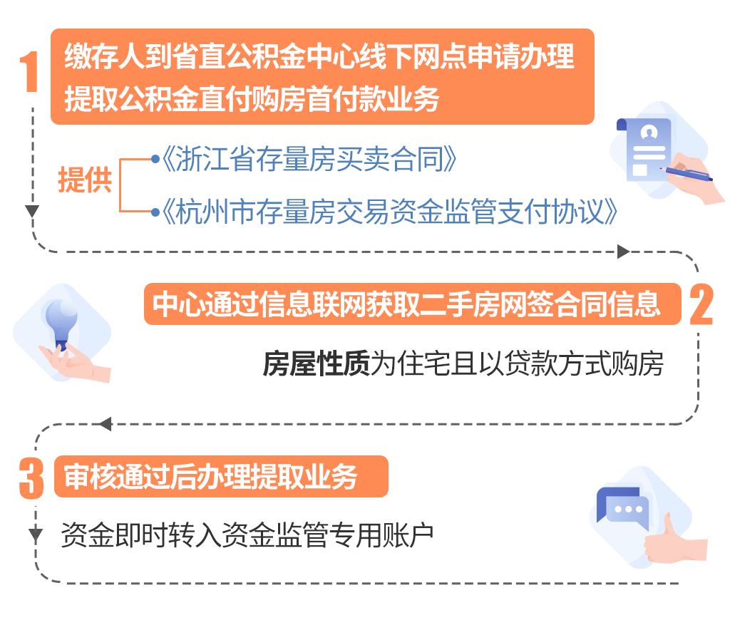 最新线下套公积金卡联系方式方法分析(最方便真实的怒江线下公积金怎么提取方法)