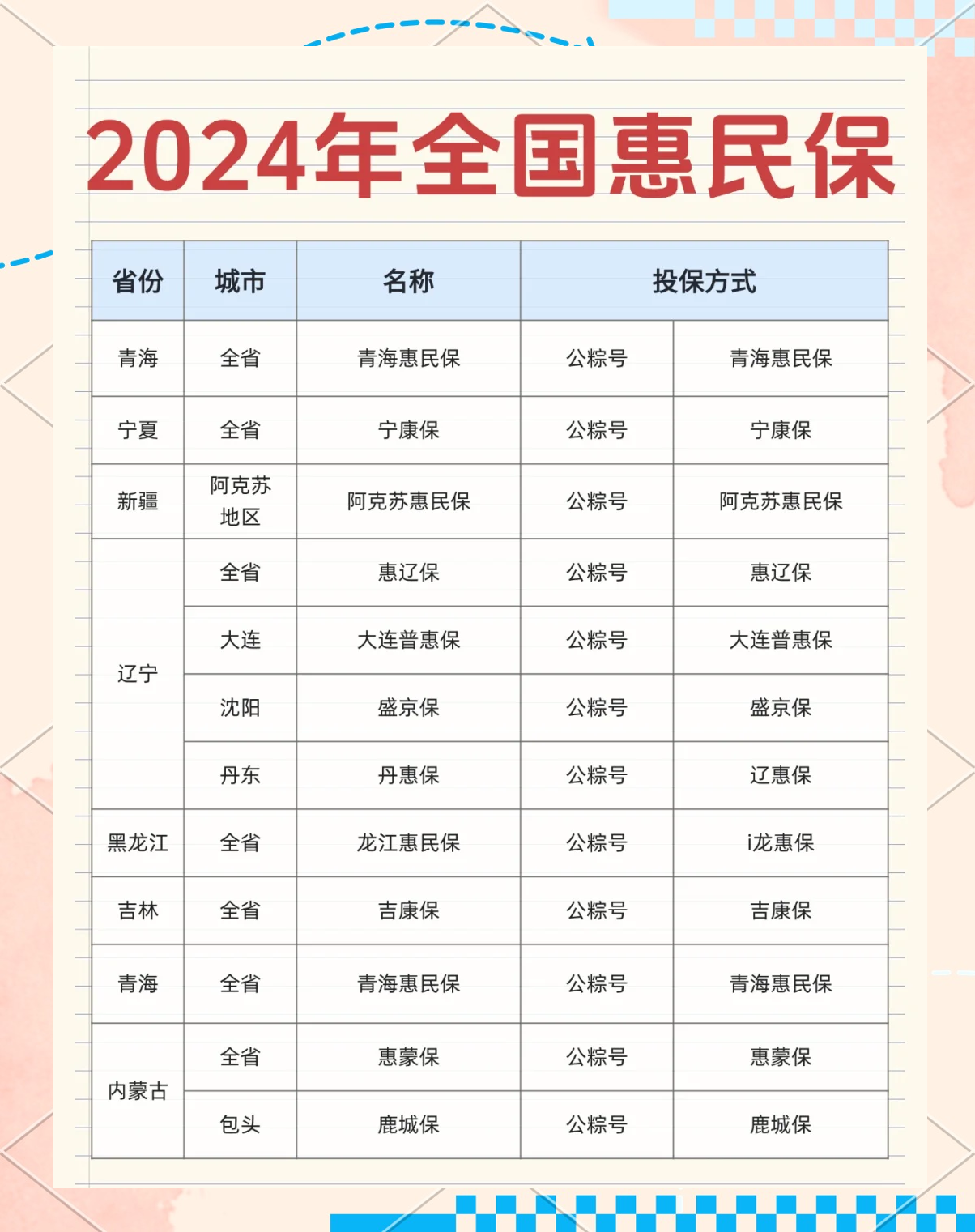 最新城市惠民保障怎么取消方法分析(最方便真实的怒江如何取消惠民保自动微信扣款方法)
