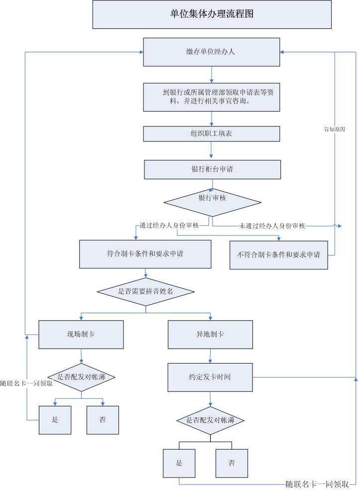 最新公积金卡网上激活流程图方法分析(最方便真实的怒江公积金卡网上激活流程图片方法)
