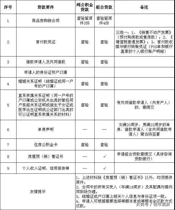 最新昆山高价回收公积金卡联系方式方法分析(最方便真实的怒江昆山高价回收公积金卡联系方式电话方法)