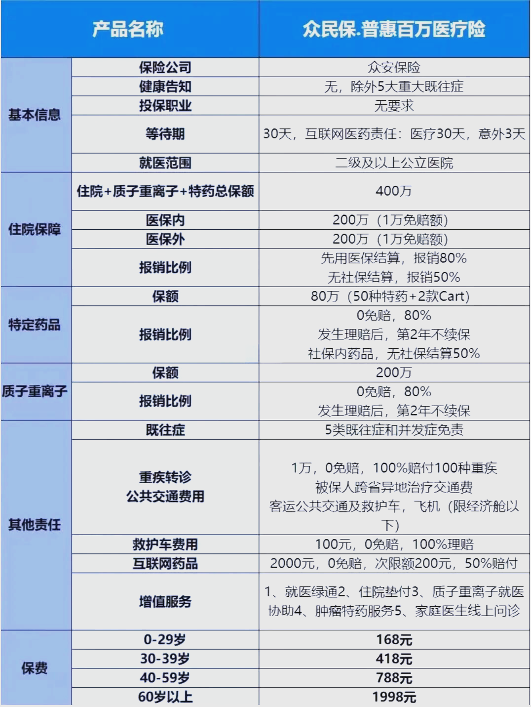最新惠民保险一览表方法分析(最方便真实的怒江惠民保险是什么保险149元方法)