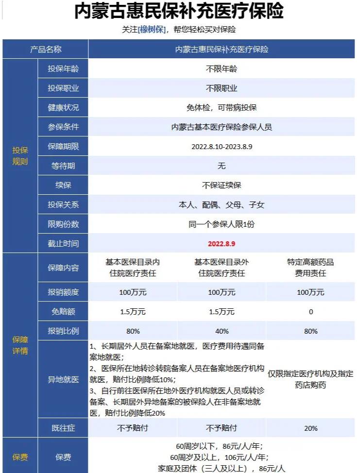 最新惠民保为什么直接从公积金里扣方法分析(最方便真实的怒江惠民保可以用社保卡支付吗方法)