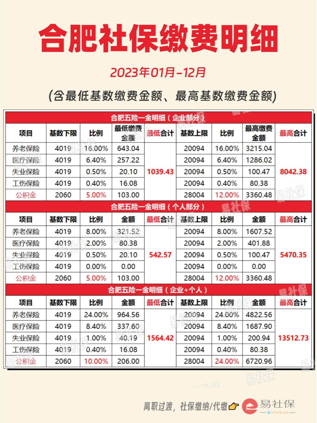 最新灵活就业公积金8%和5%区别方法分析(最方便真实的怒江灵活就业人公积金2020年最新政策方法)