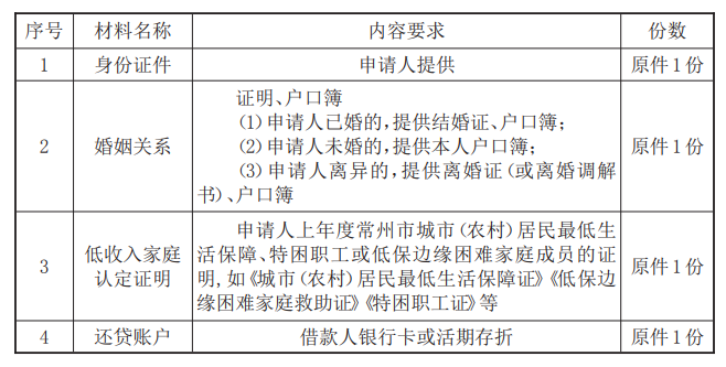 最新常州公积金卡惠民保险代扣怎么取消方法分析(最方便真实的怒江常州公积金卡惠民保险代扣怎么取消不了方法)