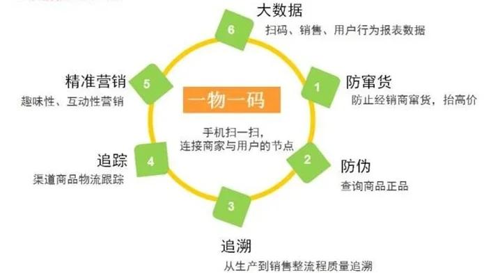 最新进口商品溯源防伪平台方法分析(最方便真实的怒江12315防伪查询扫一扫方法)