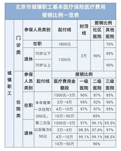 最新医院报销80%计算公式方法分析(最方便真实的怒江医院报销80%怎么算方法)