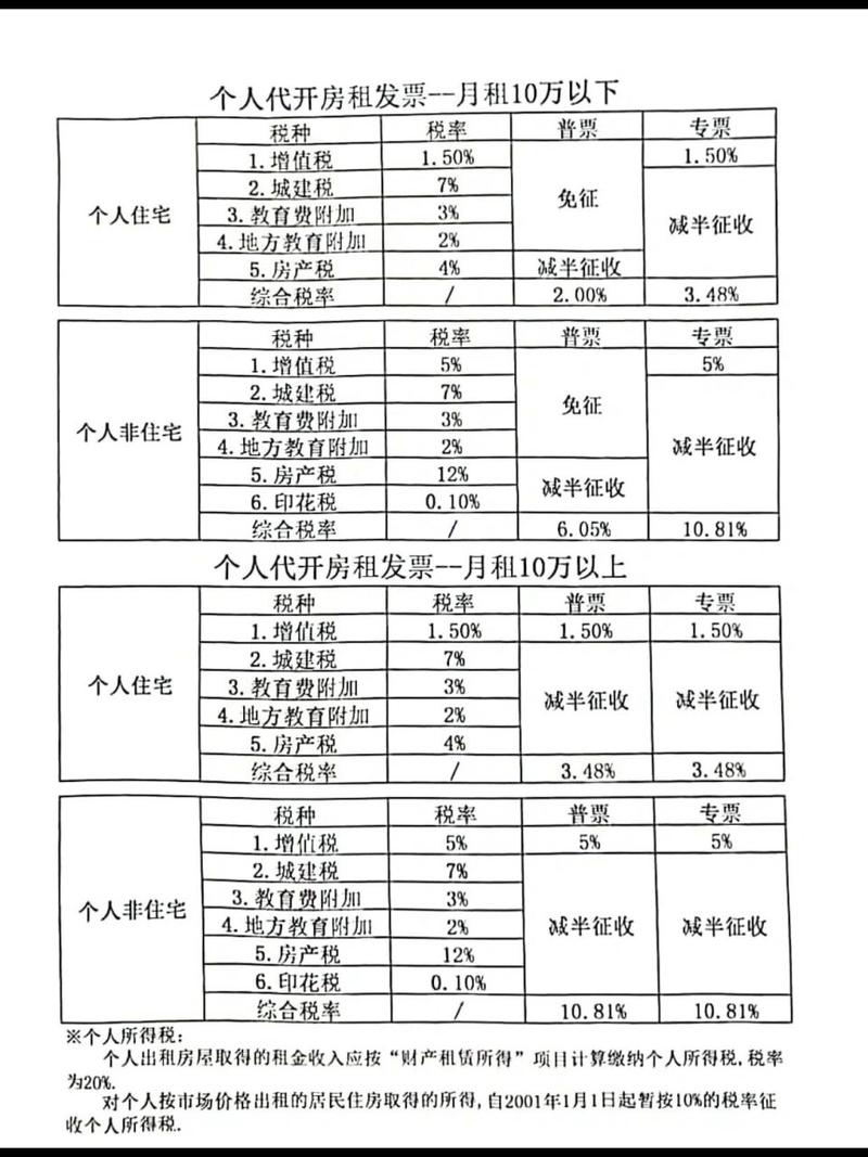 最新税率13%是乘以多少方法分析(最方便真实的怒江税率13%,税额怎么算方法)