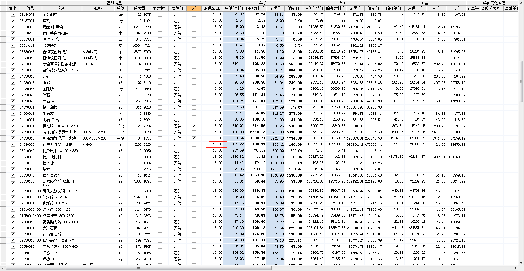 最新税率13%是乘以多少方法分析(最方便真实的怒江税率13%,税额怎么算方法)