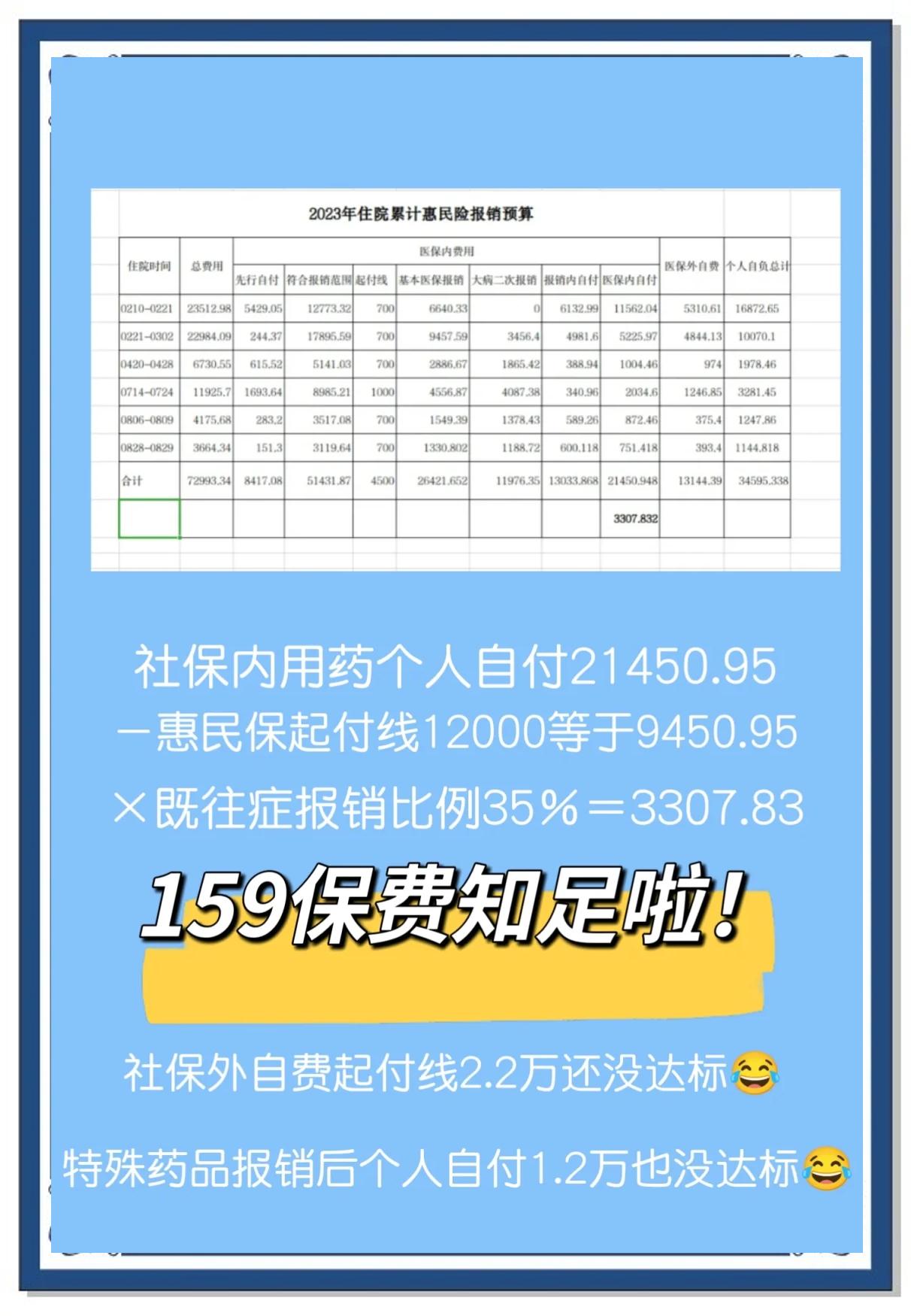 最新惠民保险怎么买方法分析(最方便真实的怒江十堰市惠民保险怎么买方法)