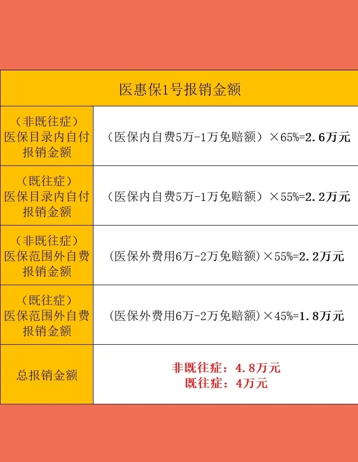 最新惠民保险怎么买方法分析(最方便真实的怒江十堰市惠民保险怎么买方法)