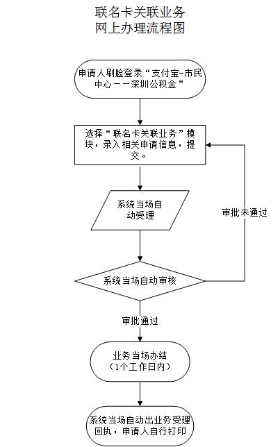 最新公积金卡需要去哪里办理方法分析(最方便真实的怒江公积金卡需要去哪里办理业务方法)