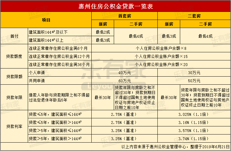 最新24小时高价回收公积金东莞方法分析(最方便真实的怒江东莞取公积金方法)