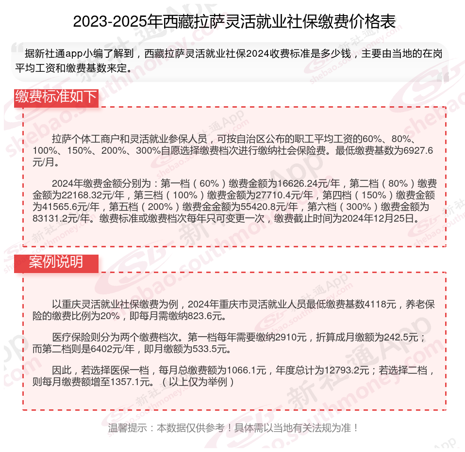 最新社保不想交了可以退吗方法分析(最方便真实的怒江个人灵活社保不想交了可以退吗方法)