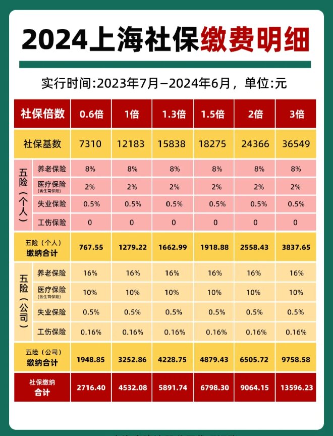 最新套公积金卡联系方式2024方法分析(最方便真实的怒江公积金卡领取流程方法)