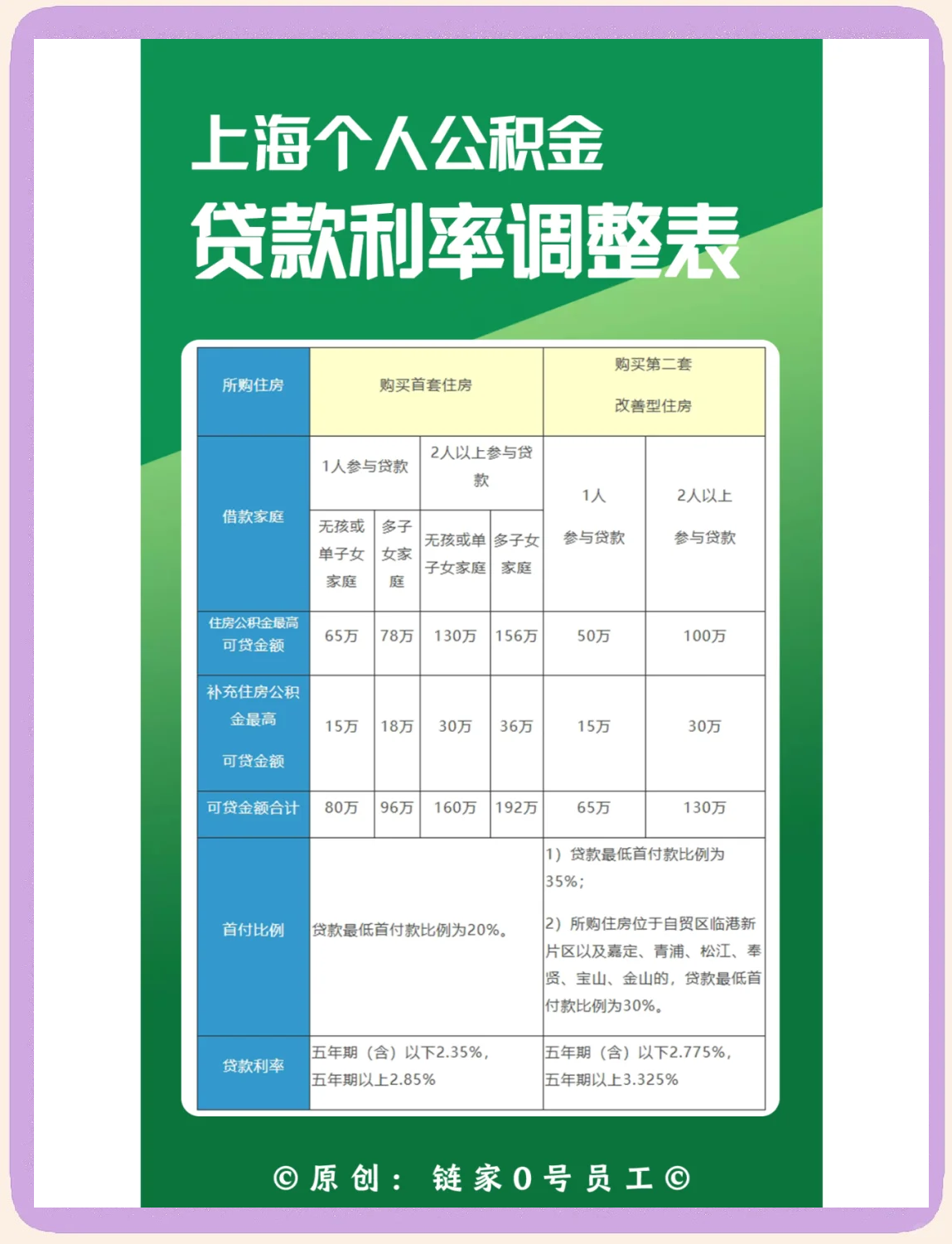 最新上海哪有套公积金卡的方法分析(最方便真实的怒江上海公积金用什么银行卡方法)