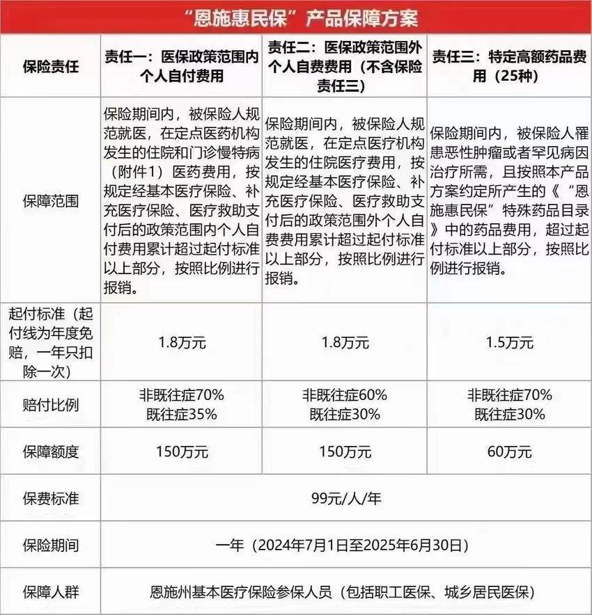 最新惠民保险怎么报销方法分析(最方便真实的怒江湖南省惠民保险怎么报销方法)