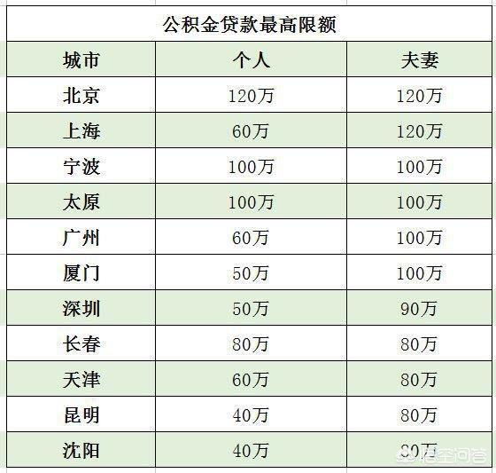 最新公积金卡钱会过期吗方法分析(最方便真实的怒江公积金卡过期了钱还打得上来不?方法)