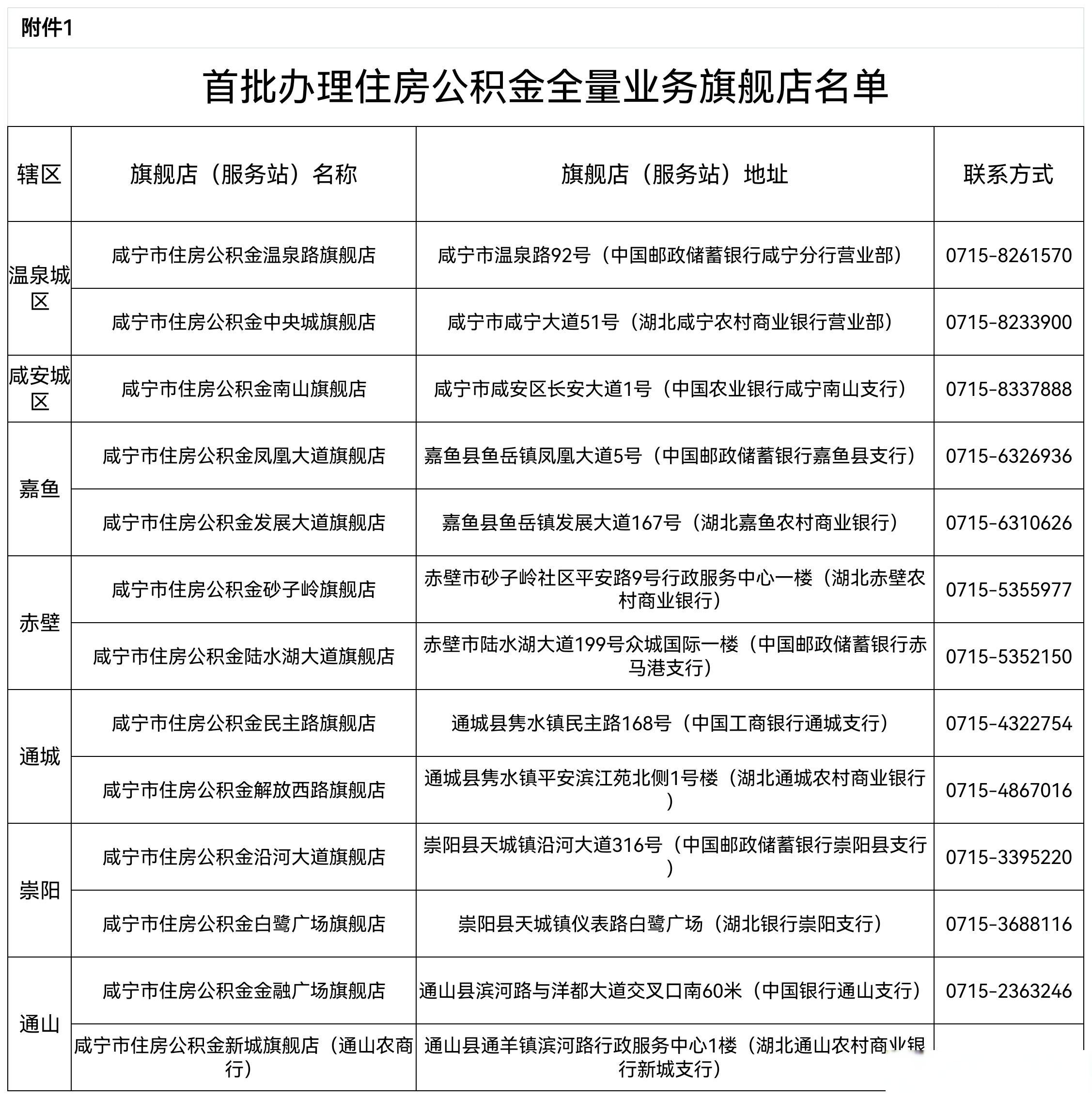 最新中介公积金卡怎么取现方法分析(最方便真实的怒江公积金中介怎么提取方法)