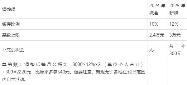 最新套公积金卡联系方式2025方法分析(最方便真实的怒江公积金套现公司电话方法)