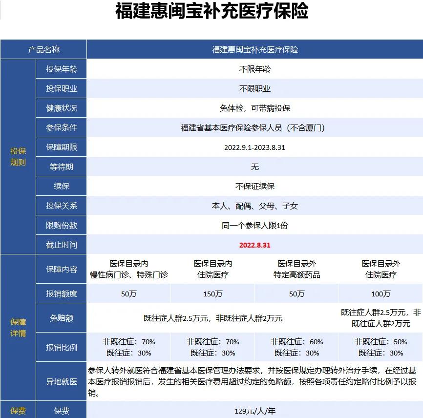 最新惠民保险158元方法分析(最方便真实的怒江惠民保险69元方法)
