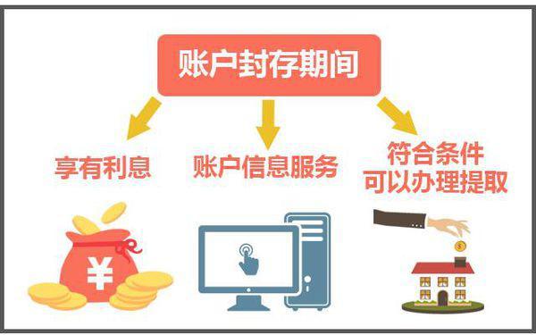 最新公积金卡过期怎么换新卡方法分析(最方便真实的怒江公积金卡有效期到后需要换卡吗?方法)