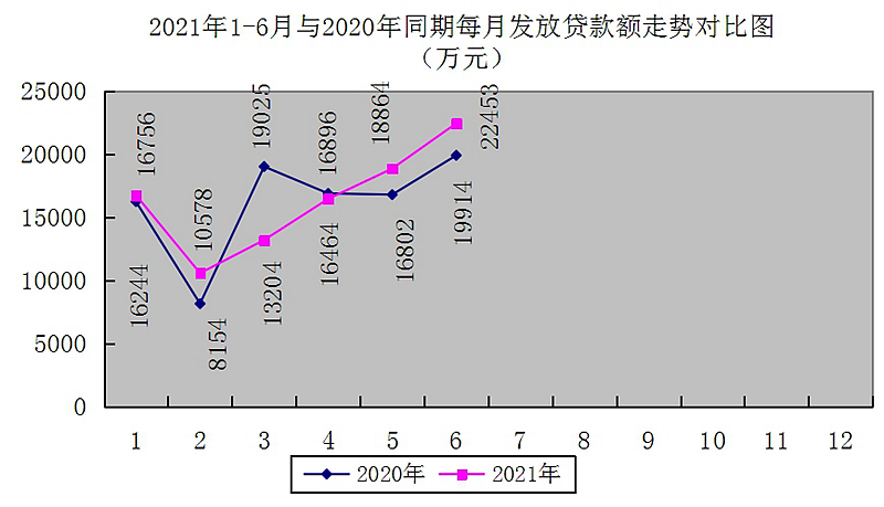 最新南京回收公积金卡金额方法分析(最方便真实的怒江南京 公积金卡方法)