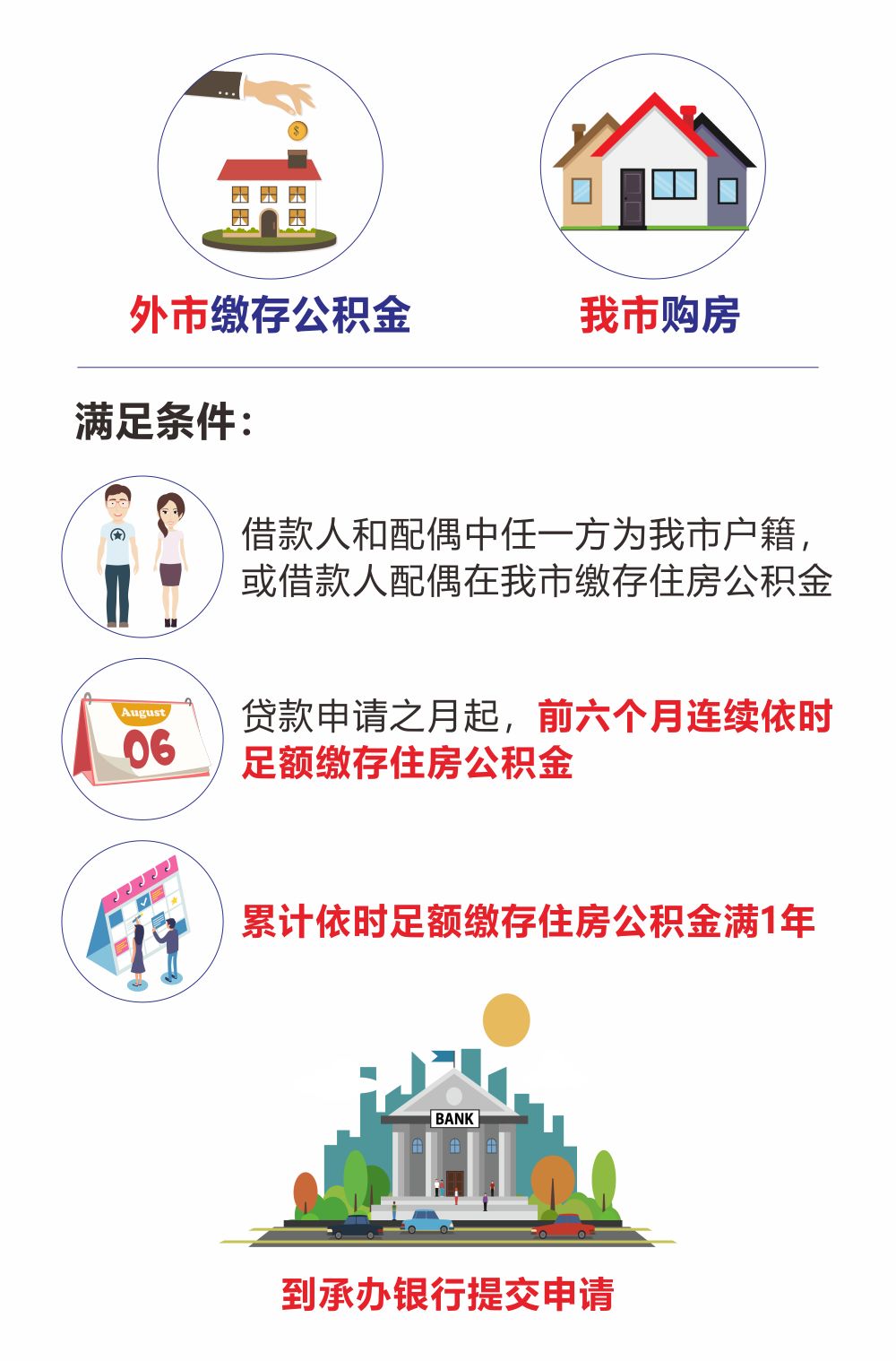 最新我公积金套现了6000元怎么办方法分析(最方便真实的怒江公积金套现会影响后期买房贷款吗方法)