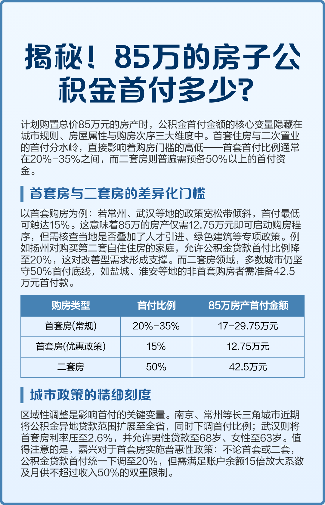 最新公积金报销85%怎么算方法分析(最方便真实的怒江住房公积金报销多少方法)