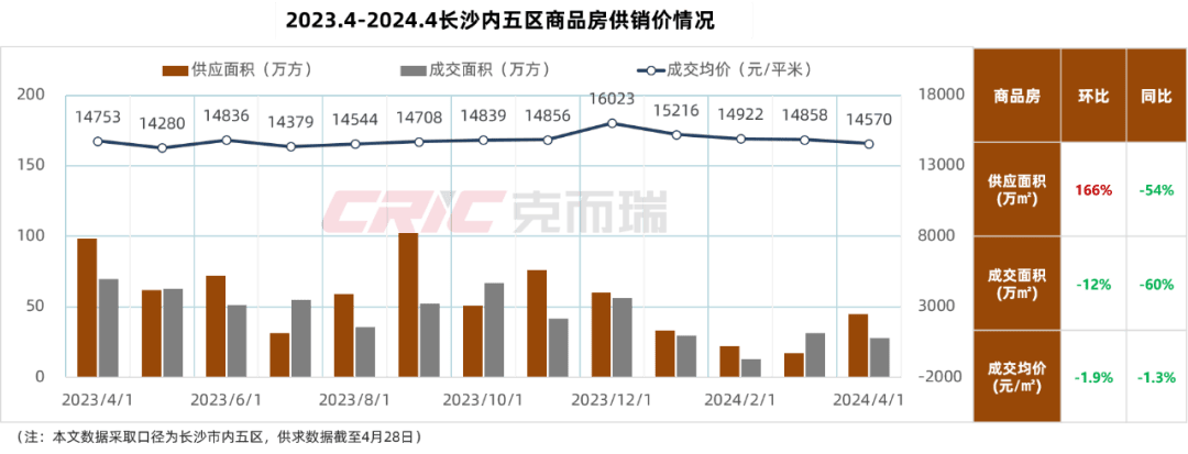 最新长沙公积金卡套现回收商家方法分析(最方便真实的怒江湖南公积金套现方法)