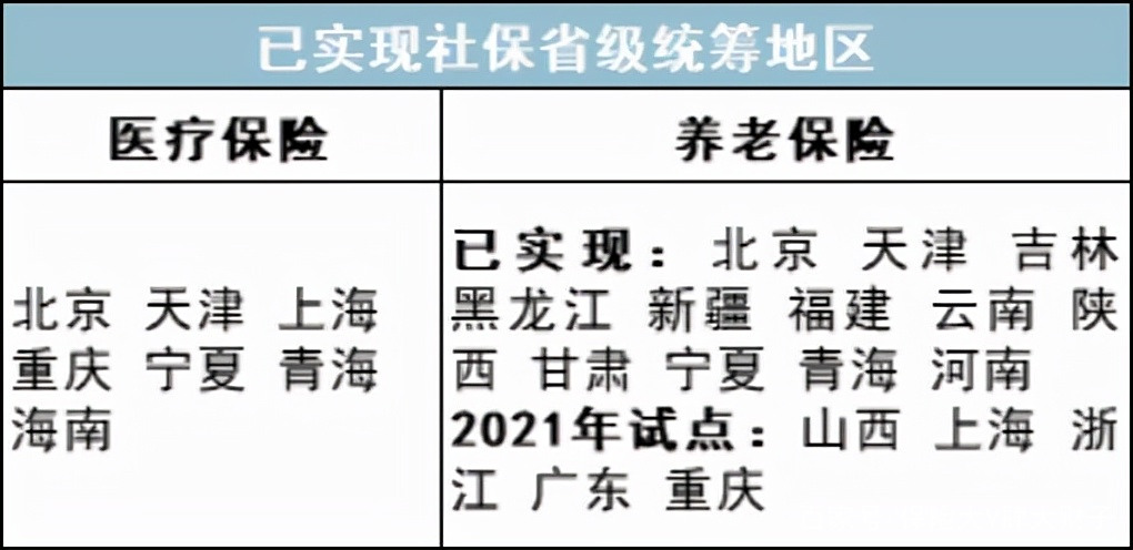 最新公积金卡里统筹的钱会过期吗方法分析(最方便真实的怒江关于公积金的统筹,说几句方法)